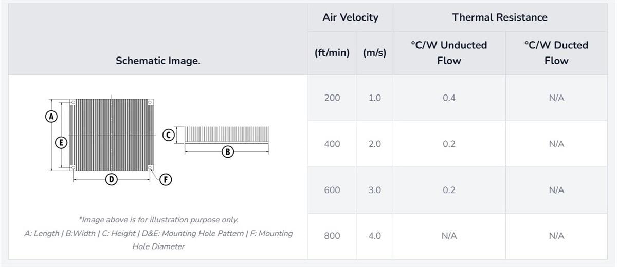 Advanced Thermal Solutions Heat Sinks for NVIDIA® Jetson Thor™ SOMs